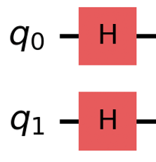 Quick-Start Guide: Quantum Image Representation with piQture | Saasha Joshi